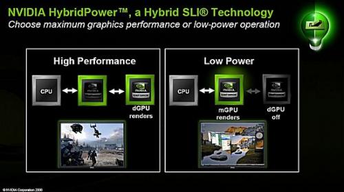 Новость дня: встречаем NVIDIA Hybrid SLI