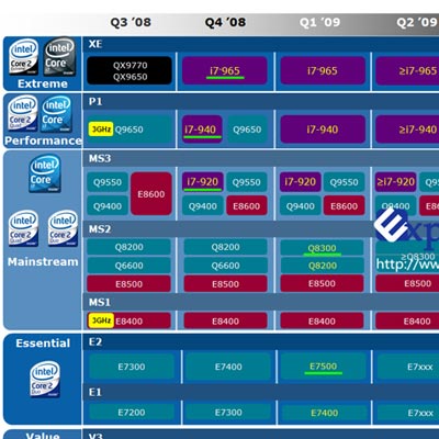 Планы Intel по выпуску микропроцессоров Core 2 и Core i7