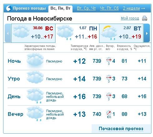 Погода в советской ставропольский край гисметео. Прогноз погоды в Новосибирске. Погода на завтра в Новосибирске. Погода в Новосибирске сегодня. Погода в Новосибирске на неделю.