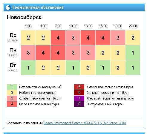 Геомагнитная обстановка март 2024. Геомагнитная обстановка норма. Геомагнитная обстановка в Новосибирске. Геомагнитная обстановка в СПБ. Геомагнитная активность.