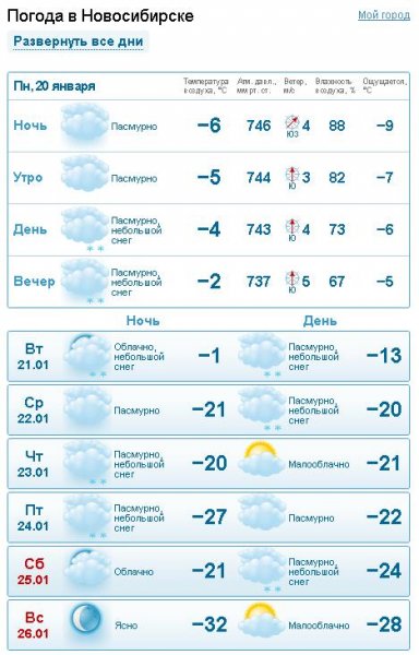 Погода в Новосибирске. Погода в шарыпово красноярский край гисметео