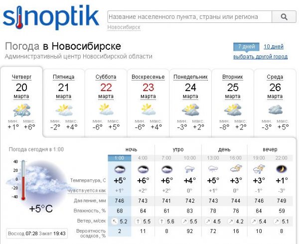 Погода новосибирская сумы
