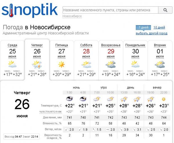 Погода новосибирск 14 день недели. Погода на субботу в Новосибирске. Погода на 24 июля. Погода город Новосибирск. Погода в Новосибирске на 14 дней.