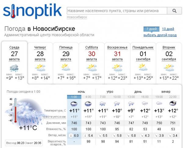 Прогноз погоды на 14 дней в новосибирске. Погода в Новосибирске сегодня. Погода в Новосибирске на 10 дней. Погода на субботу в Новосибирске. Погода на пятницу в Новосибирске.