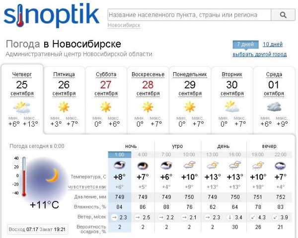 Погода на четверг и пятницу. Погода на субботу в Новосибирске. Погода на сентябрь в Новосибирске. Погода в октябре в Новосибирске. Погода на четверг в Новосибирске.