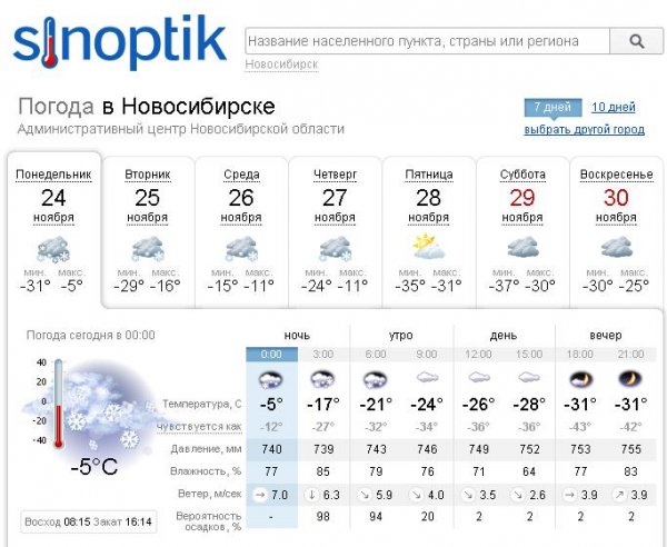 Какая погода в новосибирске. Прогноз погоды в Новосибирске. Яндекс погода Новосибирск. Погода в Новосибирске сегодня. Прогноз погоды в Новосибирске сейчас.