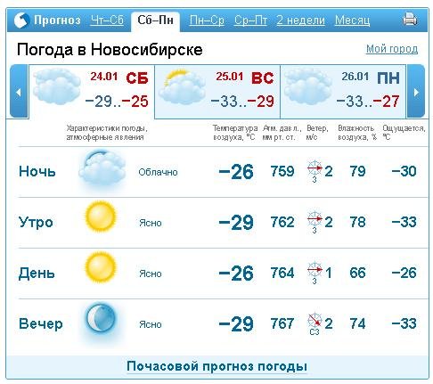 Погода по часам кемеровская. Погода в Новосибирске. Погода в Новосибирске сегодня. Погода в Новосибирске сейчас. Погода на завтра в Новосибирске.