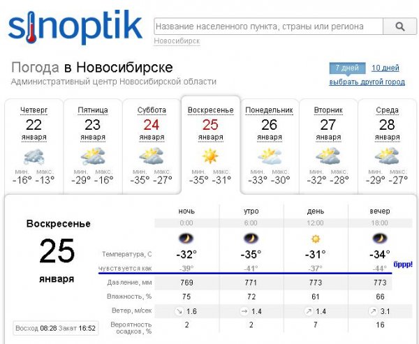 Погода на апрель 2024 в новосибирске точный