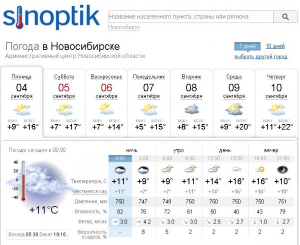 Погода в новосибирске на 7 апреля