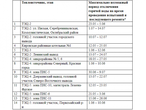 В Новосибирске стал известен график отключения горячей воды