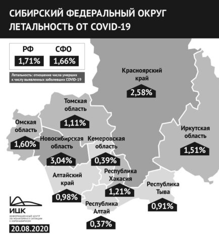 В Новосибирской области повышена смертность от COVID-19