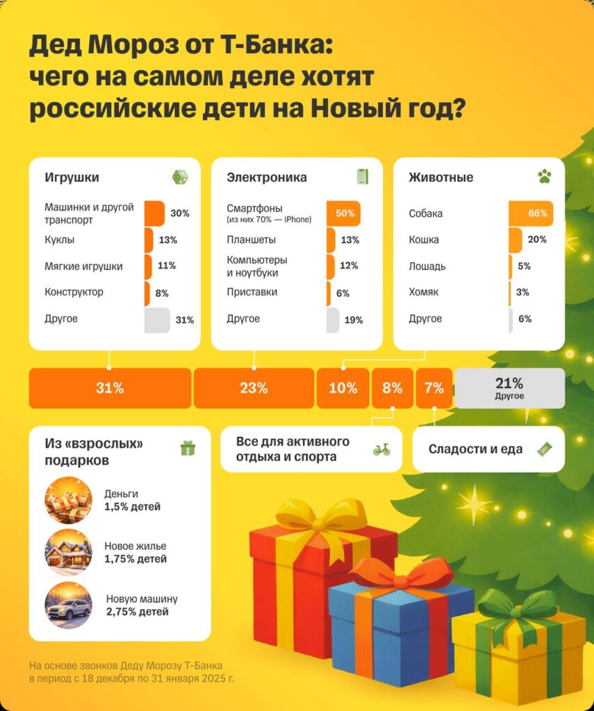 ИИ-Дед Мороз выслушал о желания детей для себя и родителей