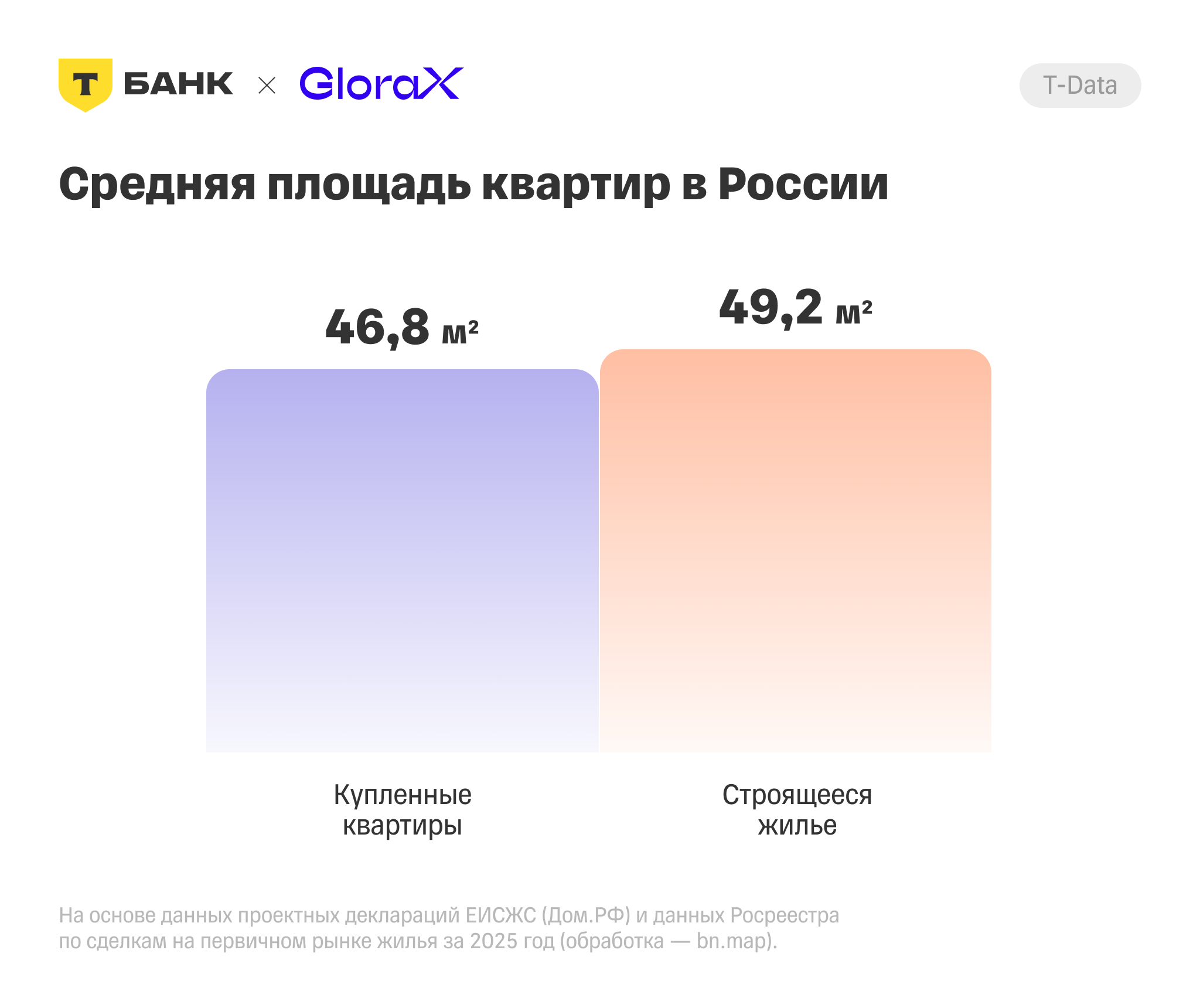 Исследование показало доминирование малогабаритных квартир на рынке новостроек